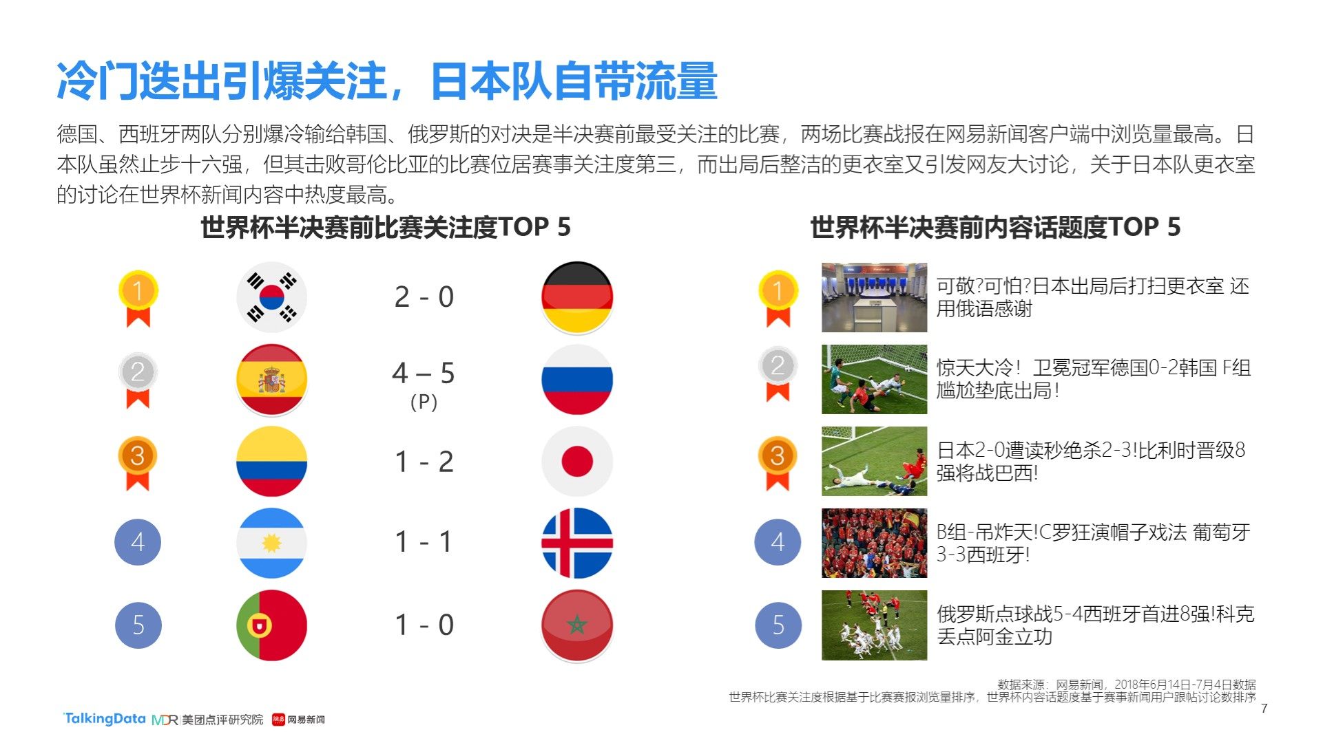 的磨合和